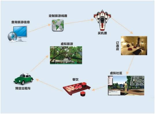 数字旅游