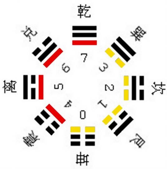 下爻