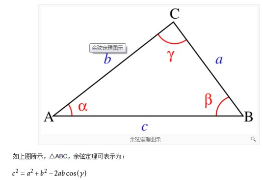 夹角公式