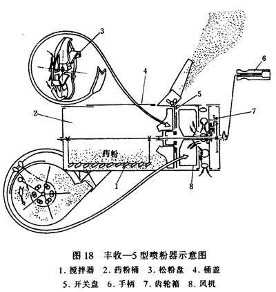 喷粉器