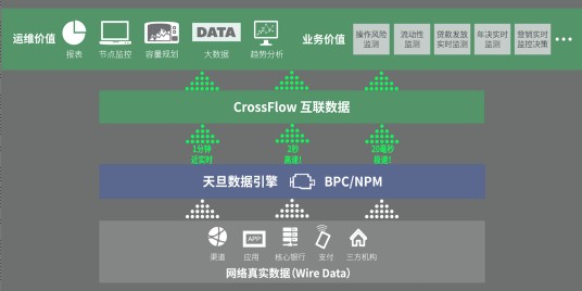 互联数据