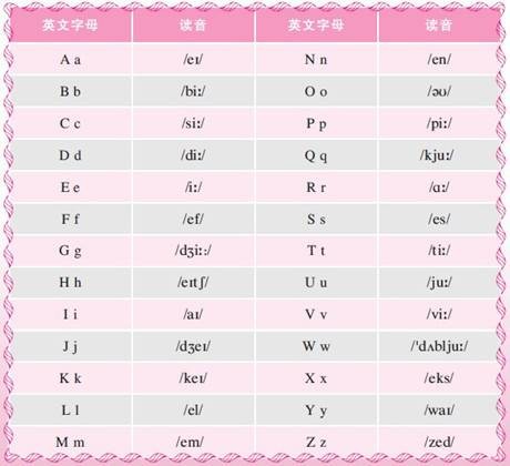 辅音字母