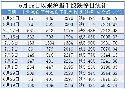 千股跌停