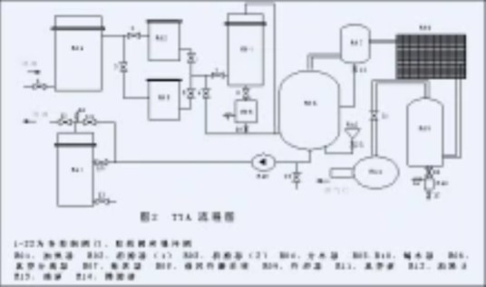 抗磨液压油滤油机