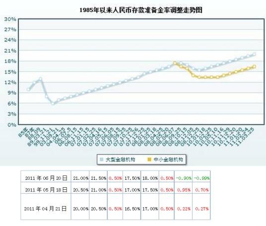 银行准备率