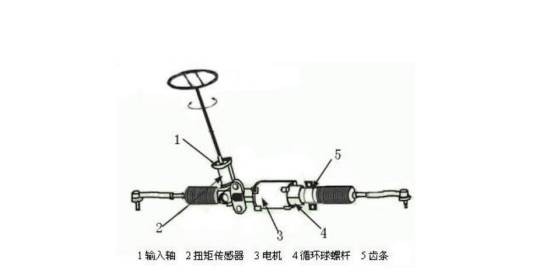 电动助力转向系统