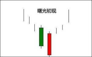 曙光初现