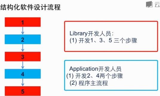 结构化程序设计