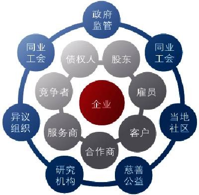 企业目标管理