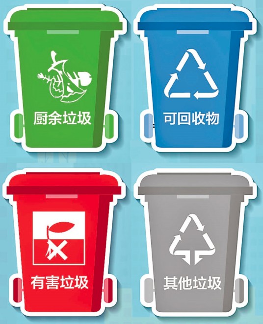 垃圾分类处理
