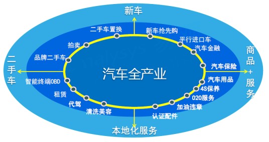 中国汽车市场