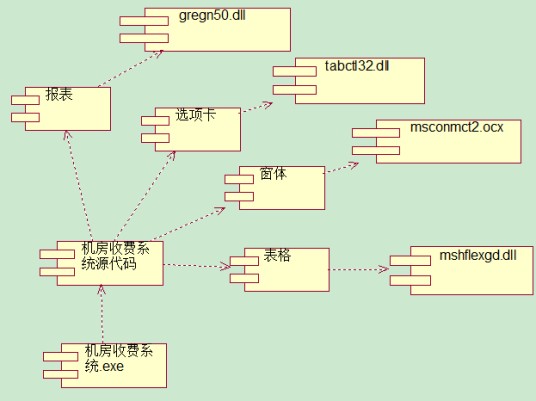构件