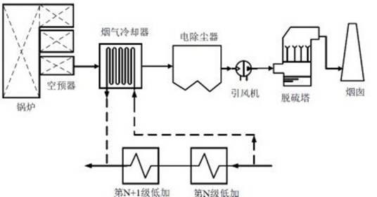 烟气露点