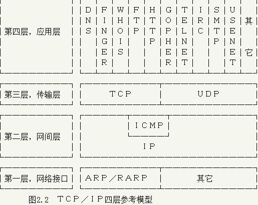 网络新闻传输协议
