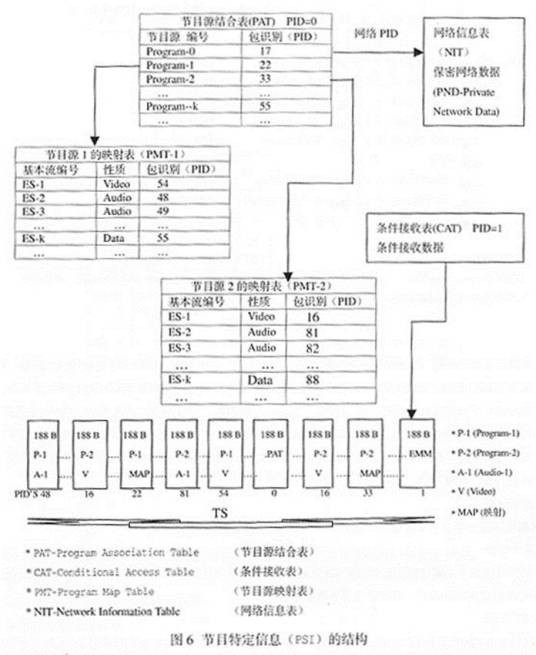 编码原理