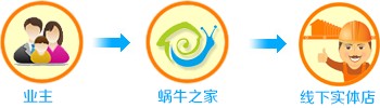 蜗牛之家（电子商务平台）