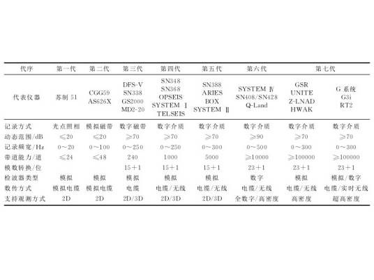 地震数据采集
