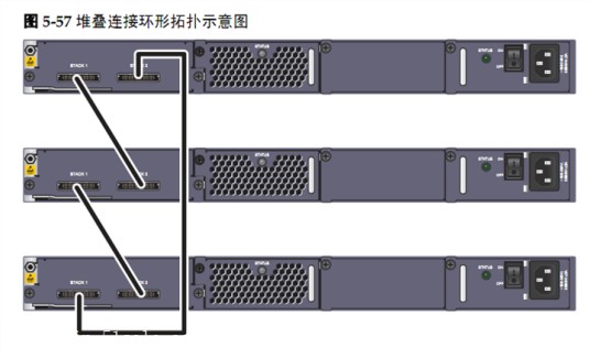 交换机堆叠