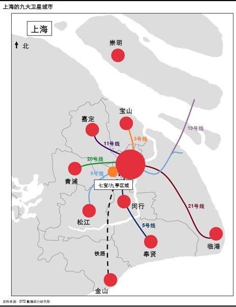卫星城（美国学者泰勒提出概念）