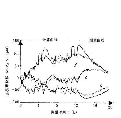 多元线性回归模型