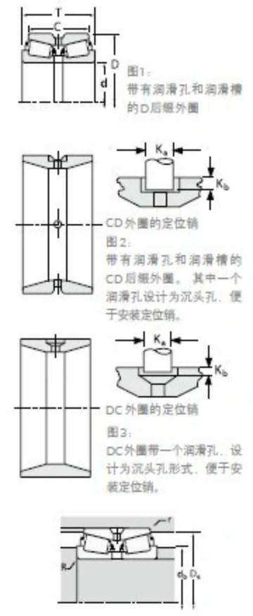 TIMKEN 36990/36920CD轴承