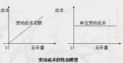 变动成本