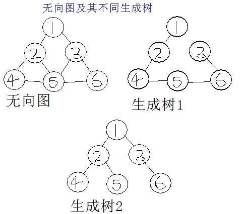 最小生成树