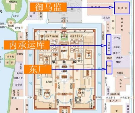 御马监