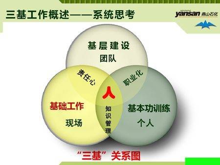 三基工作