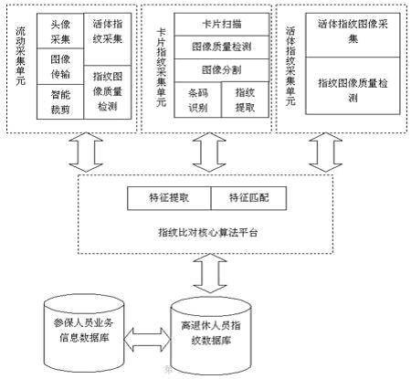 社保指纹