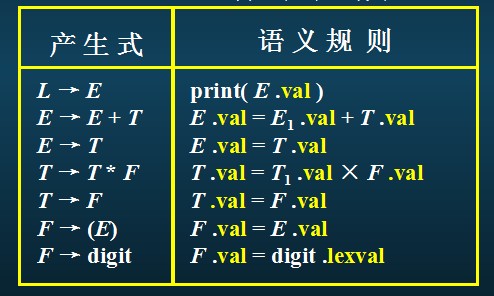 语义分析