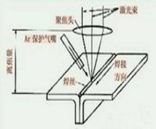 钎焊