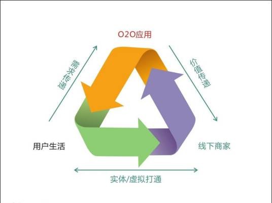 社区O2O整体解决方案