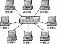 局域网交换机