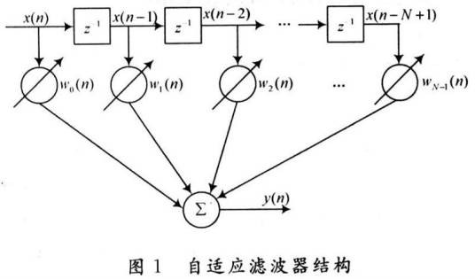 自适应算法