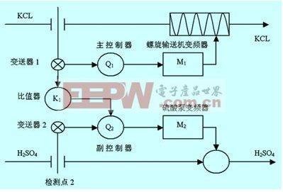 流量控制系统