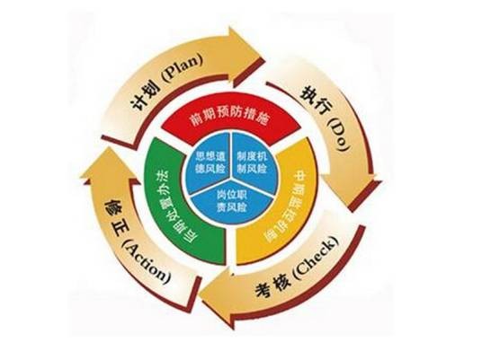 企业质量管理