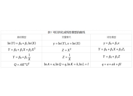 多元回归分析