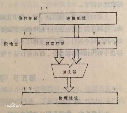 段地址