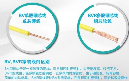 BV(一般用途单芯硬导体无护套电缆)