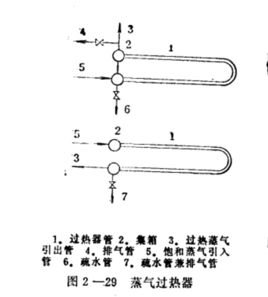 过热器管