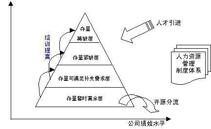 人力资源诊断