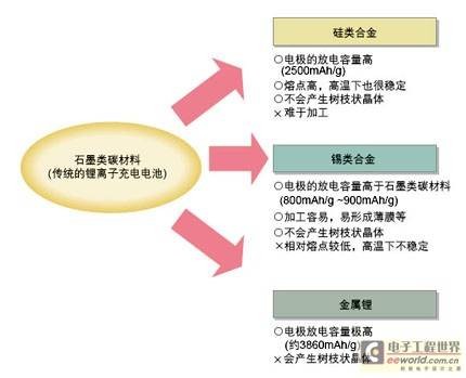 能量密度