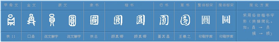 园与园字有什么区别?