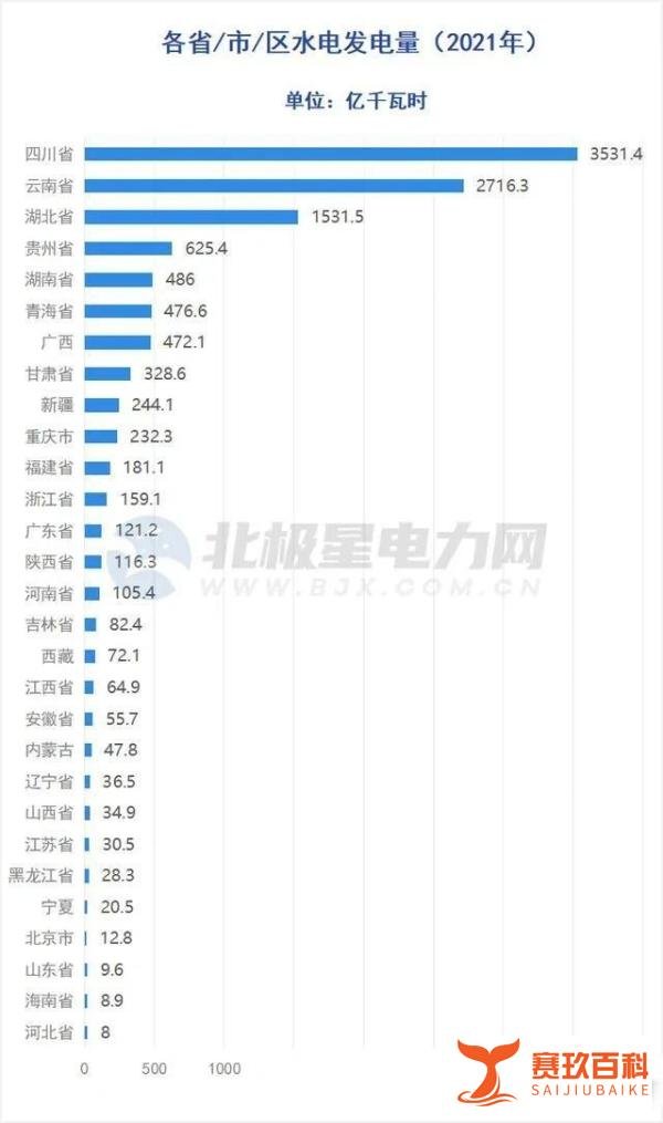 四月电价将迎来大调整！居民用电价格会如何变化？