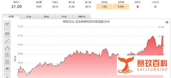 多重利空下，A股再次跌破3000点