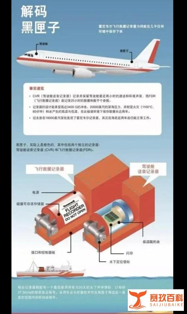 东航 MU5735 第一个“黑匣子”成功找到 为什么飞机失事后,“黑匣子”对于事故调查如此重要?
