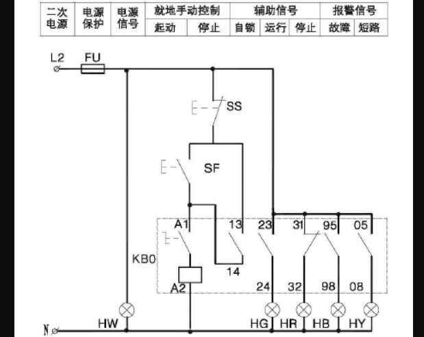 KB0是什么开头的？