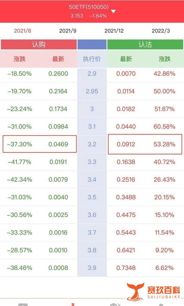 一张期权多少钱,期权最低多少钱一张?