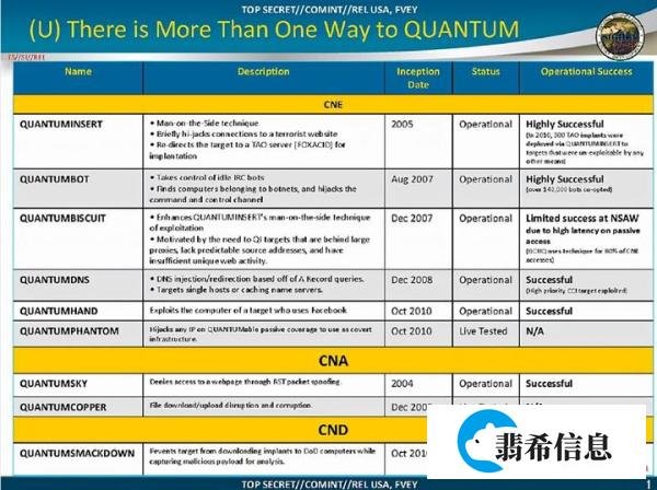 “国家队”闷声干大事,曝光美国全球网络攻击,网友:应该高调点